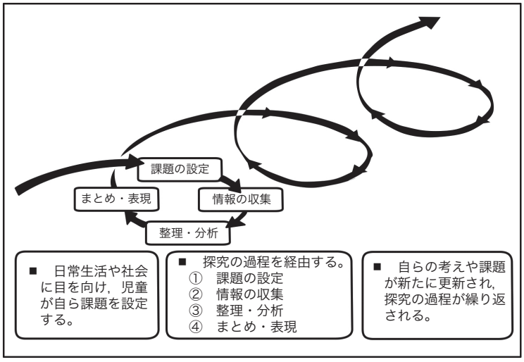 ENAGEEDイベント │探究学習の「これから」を語る ー生徒が主体的になる取り組みを教師はどう支援するかー